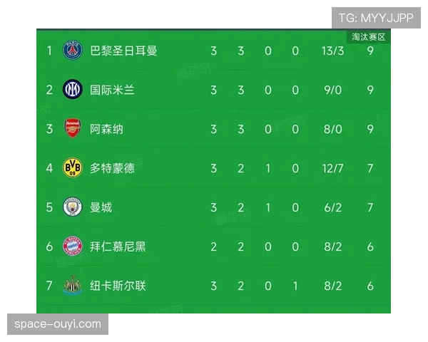 数据分析：欧冠进入八强阶段，各队定位球得分效率对比